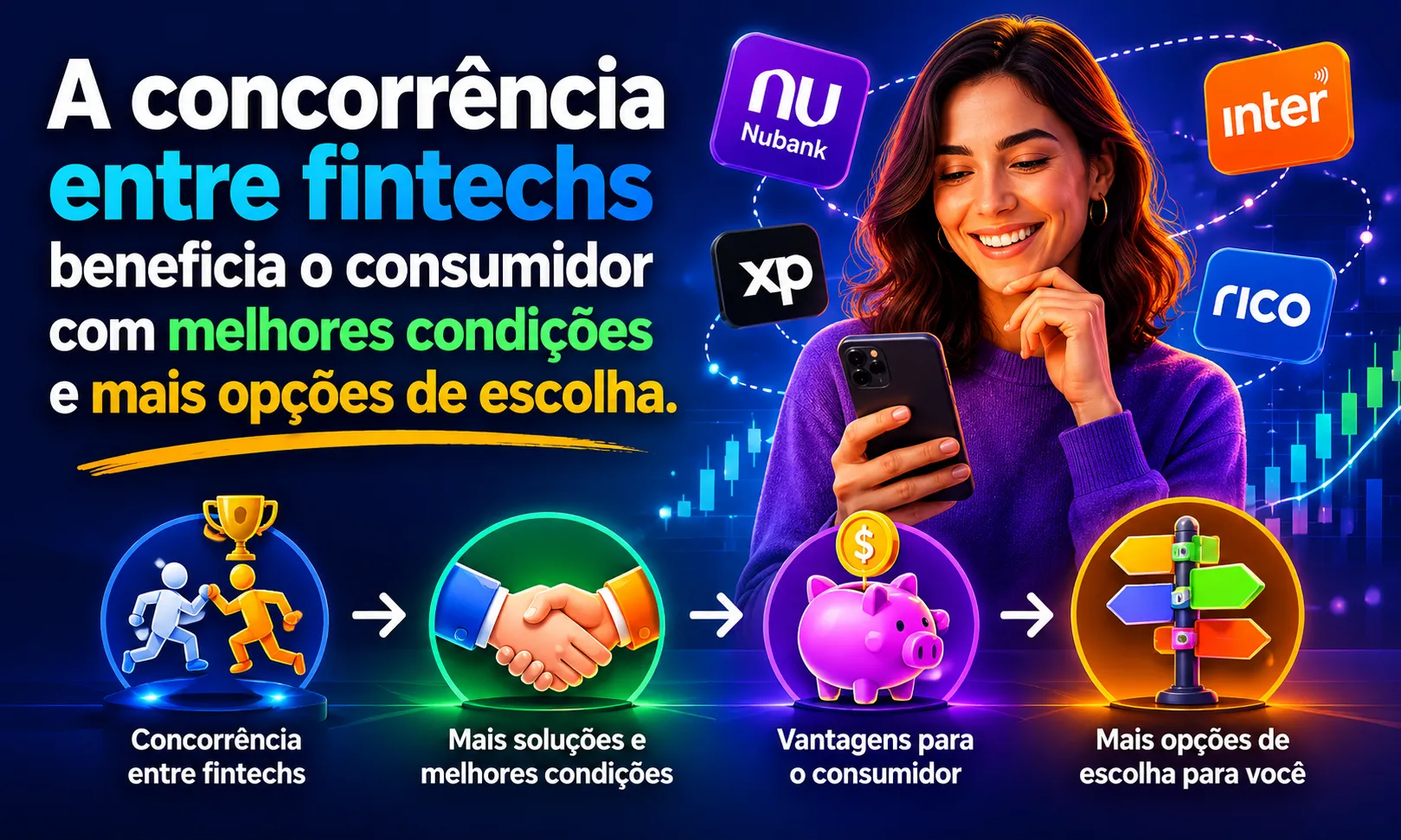 Comparativo visual entre bancos digitais e corretoras de investimento no Brasil