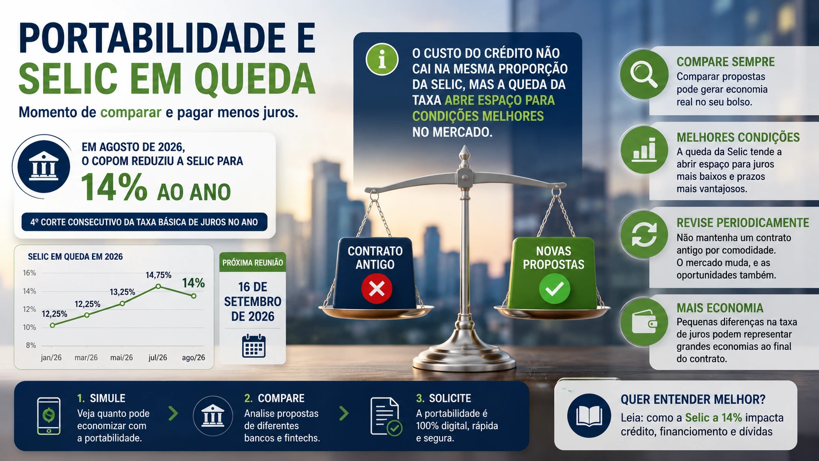 Pessoa organizando contratos financeiros com tranquilidade após comparar propostas de crédito
