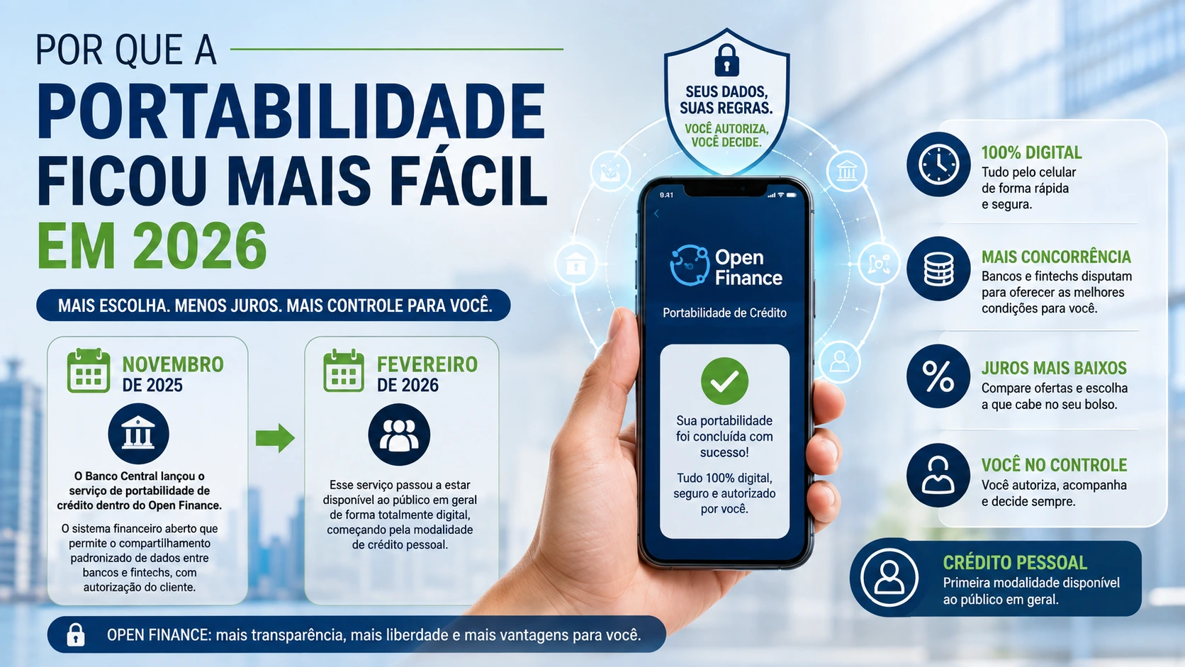 Aplicativo de banco exibindo comparação de propostas de crédito via Open Finance