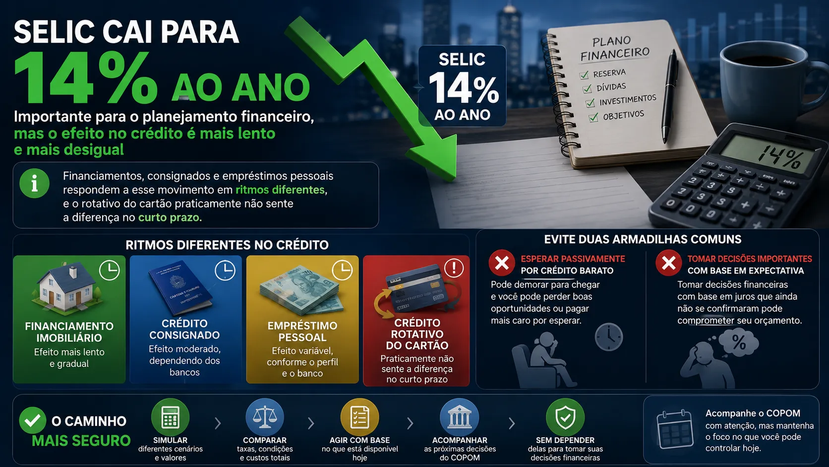 Pessoa simulando financiamento e comparando taxas de juros após a queda da Selic